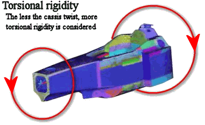 chassis_tortional_rigidity