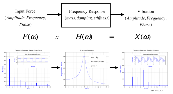 Frequency_response_example
